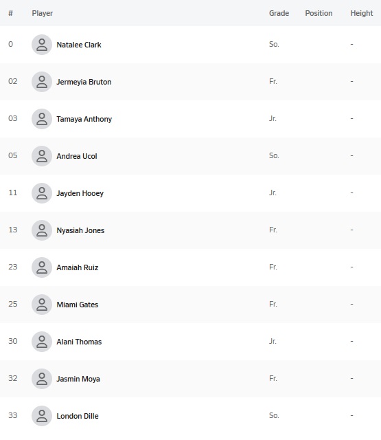 JV Roster